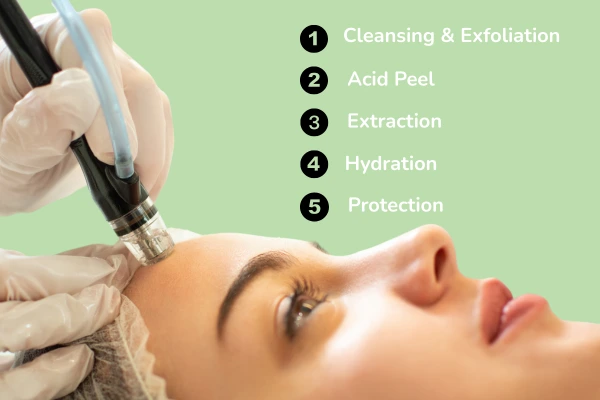 How does the hydrafacial treatment work? 5 steps procedure