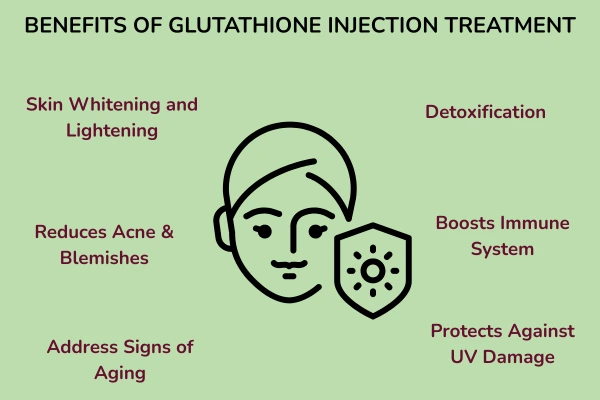 Benefits of skin whitening glutathione injections or shots