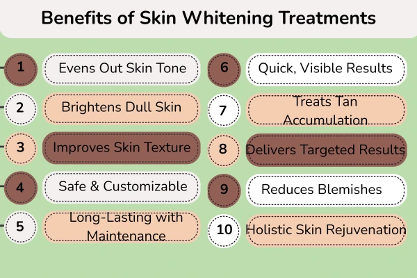 benefits of skin whitening treatments