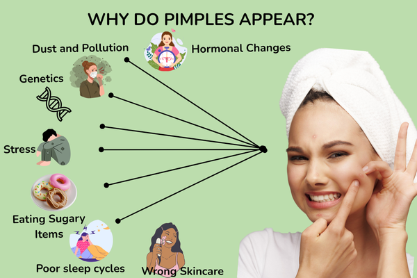 Why do pimples appear?
