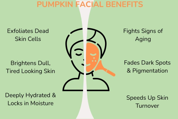 Pumpkin Facial Benefits