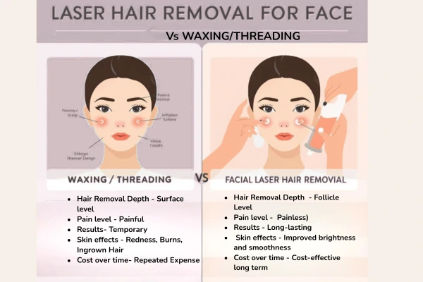 A women differentiating waxing and laser hair removal