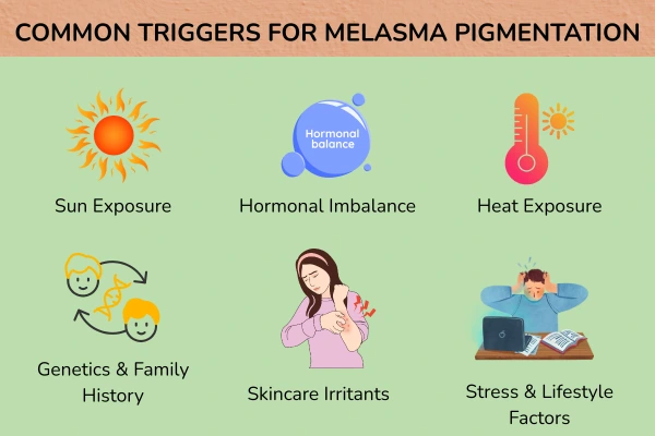 Causes of melasma pigmentation