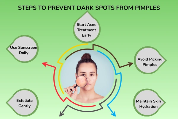 Preventive steps for dark spots from pimples