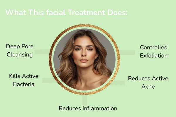 Benefits of hollywood facial treatment