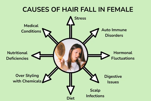 Causes of hair fall in women