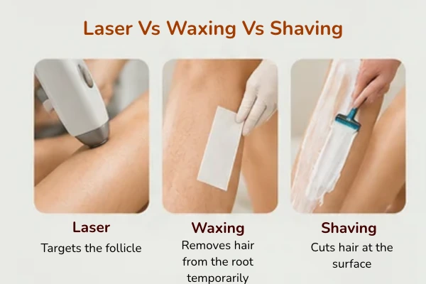 Laser hair reduction Vs waxing